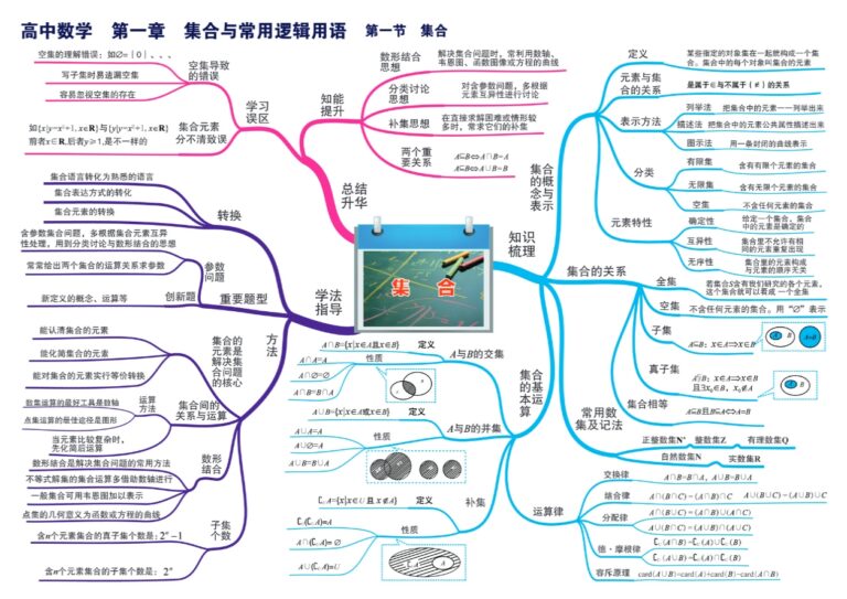 从小学到高中全学科思维导图（可下载打印）