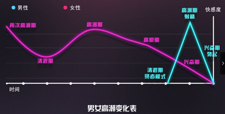 珍藏资源:男性延时专题 技巧+实操 助你金枪不倒